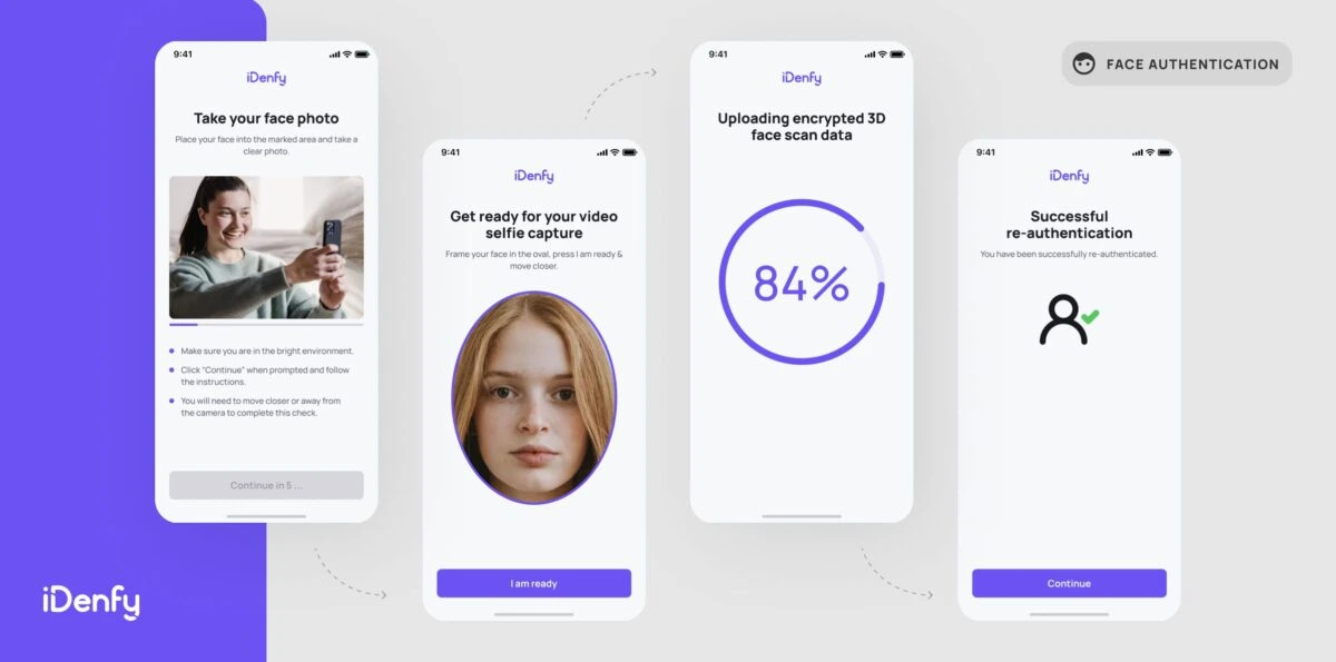Identity Verification Software Providers in the USA